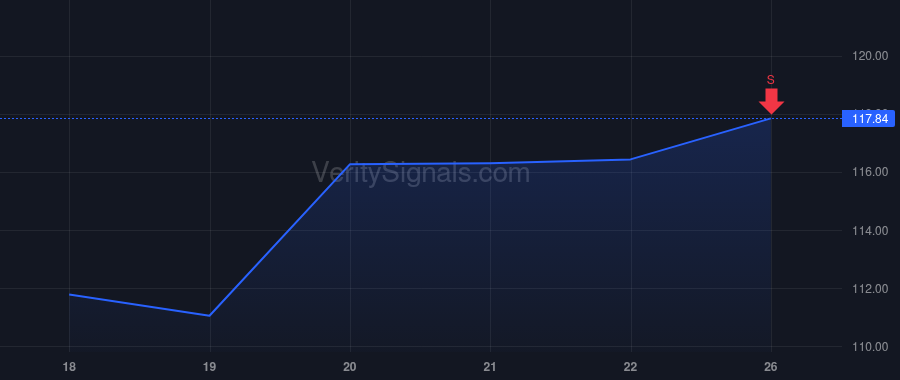 PHM price after insider trade by Koart Matthew William