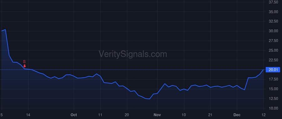 PHR price after insider trade by Indig Chaim