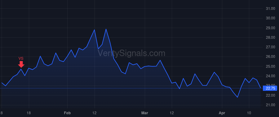 PHR price after insider trade by Indig Chaim