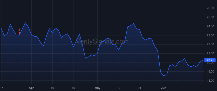 PHR price after insider trade by Gandhi Balaji