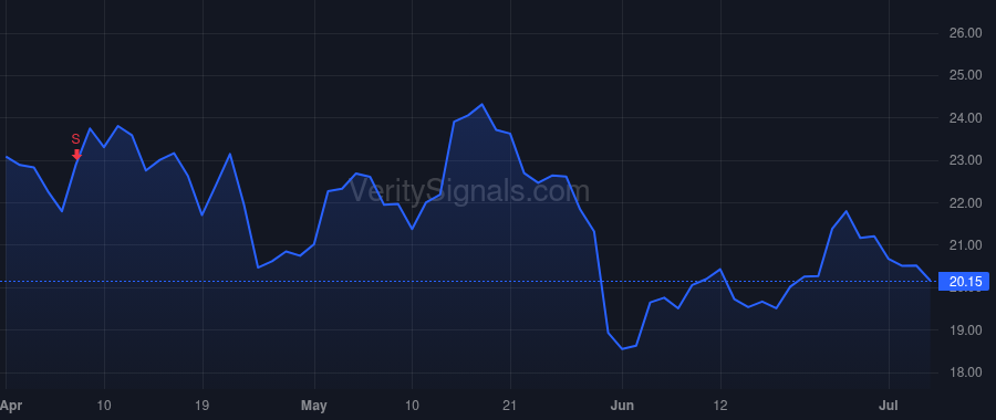 PHR price after insider trade by Indig Chaim