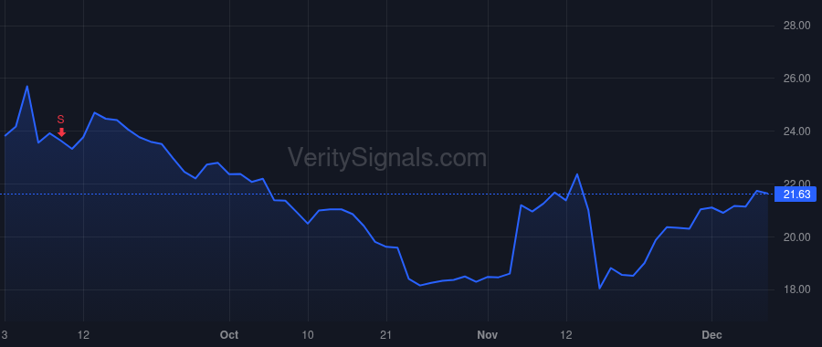 PHR price after insider trade by Indig Chaim