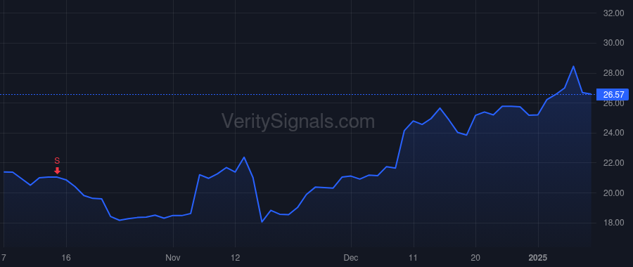 PHR price after insider trade by Indig Chaim