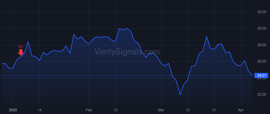 PHR price after insider trade by Indig Chaim