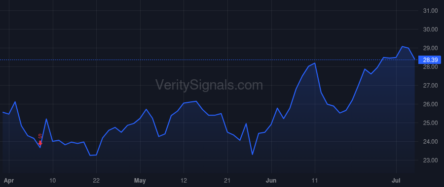 PHR price after insider trade by Indig Chaim