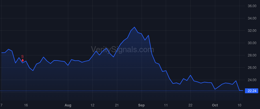PHR price after insider trade by Indig Chaim