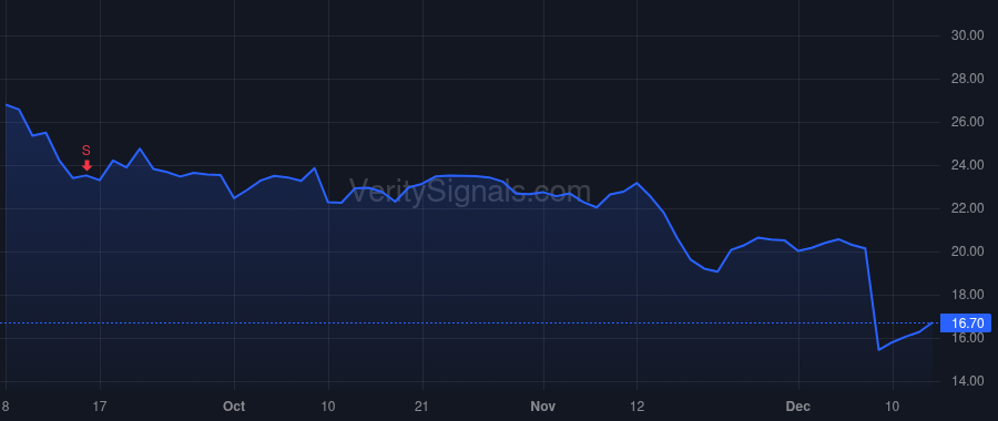 PHR price after insider trade by Indig Chaim
