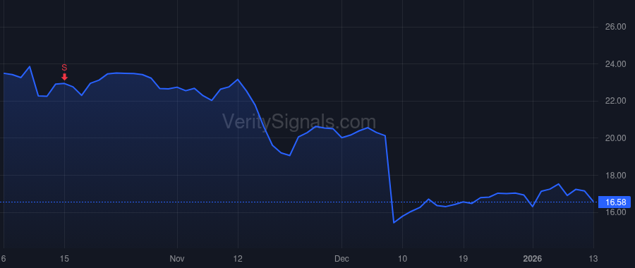 PHR price after insider trade by Indig Chaim