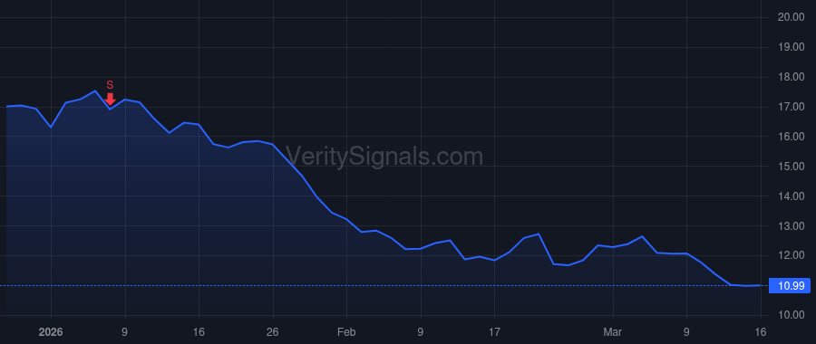 PHR price after insider trade by Indig Chaim
