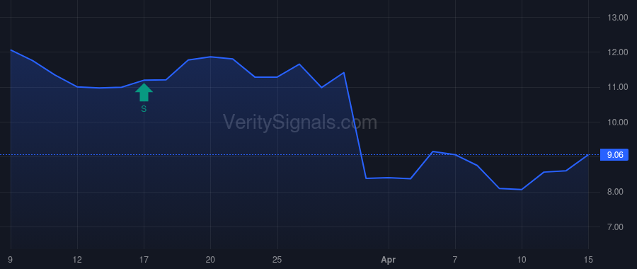 PHR price after insider trade by Pale Fire Capital SE