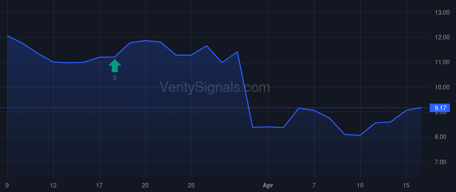 PHR price after insider trade by Pale Fire Capital SE