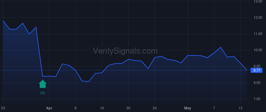 PHR price after insider trade by Pale Fire Capital SE
