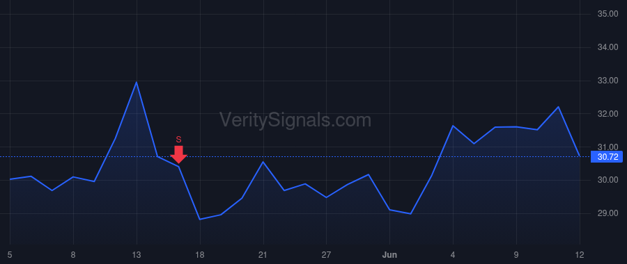 PHVS price after insider trade by Abele Stefan Andreas