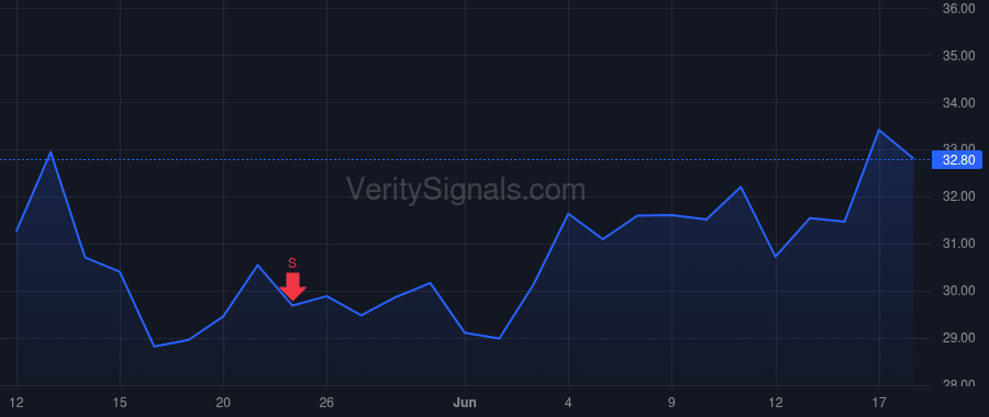 PHVS price after insider trade by Nassif David W.