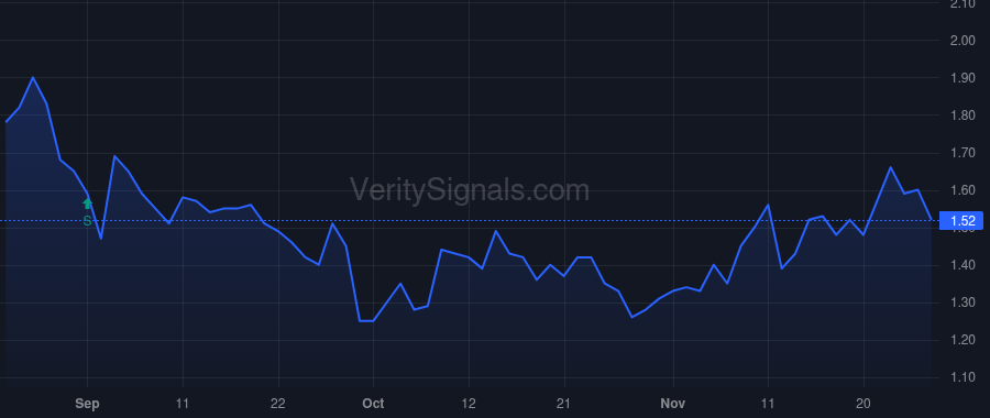 PHX price after insider trade by STEPHENS CHAD L