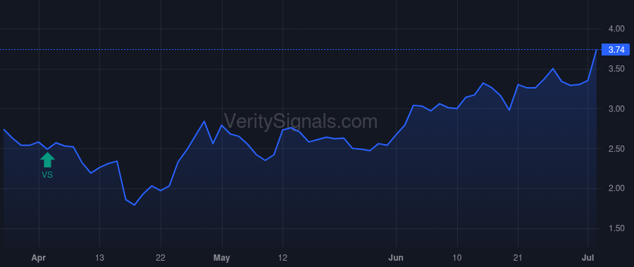 PHX price after insider trade by STEPHENS CHAD L