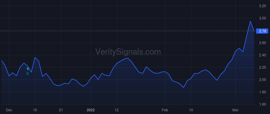 PHX price after insider trade by STEPHENS CHAD L