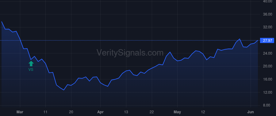 PI price after insider trade by Baker Cary