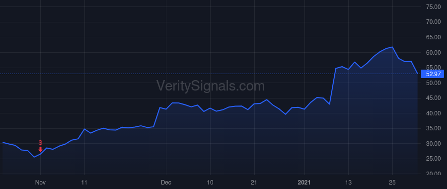PI price after insider trade by DIORIO CHRIS PH.D.