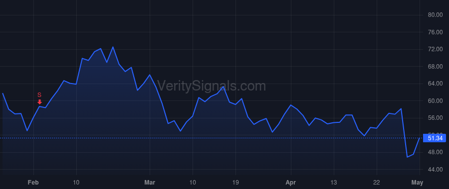 PI price after insider trade by Baker Cary