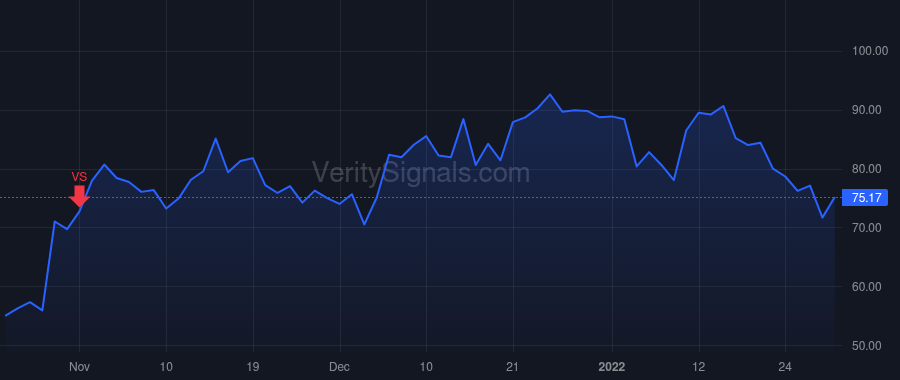 PI price after insider trade by DIORIO CHRIS PH.D.