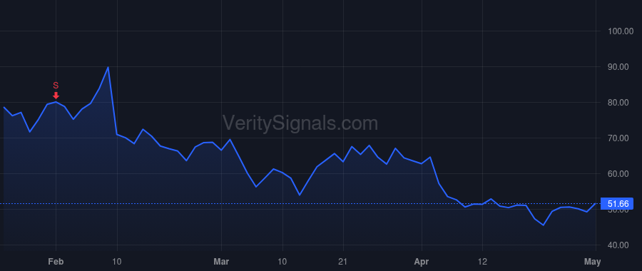 PI price after insider trade by DIORIO CHRIS PH.D.