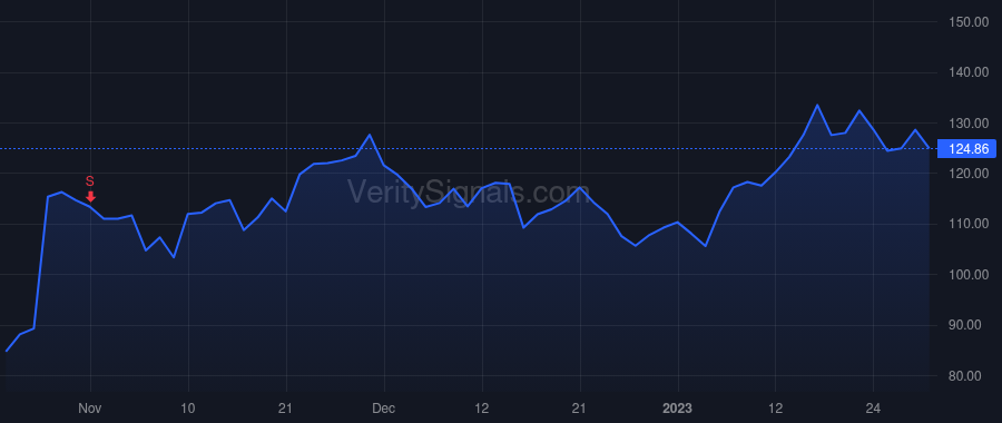 PI price after insider trade by Baker Cary