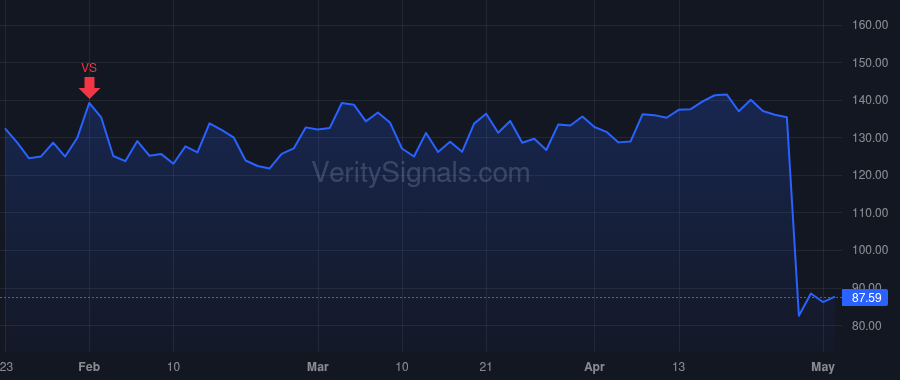 PI price after insider trade by DIORIO CHRIS PH.D.