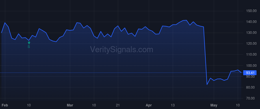 PI price after insider trade by SANGHI STEVE