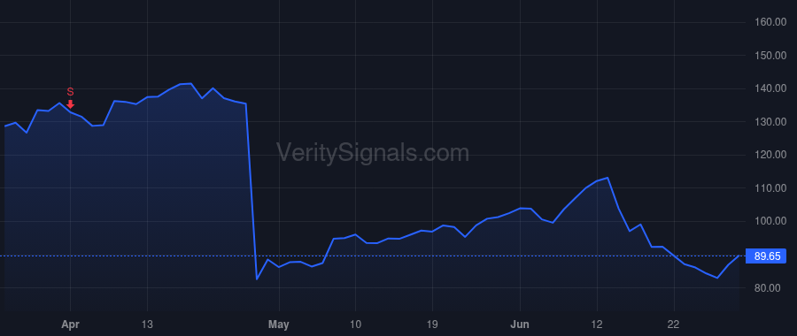 PI price after insider trade by DIORIO CHRIS PH.D.