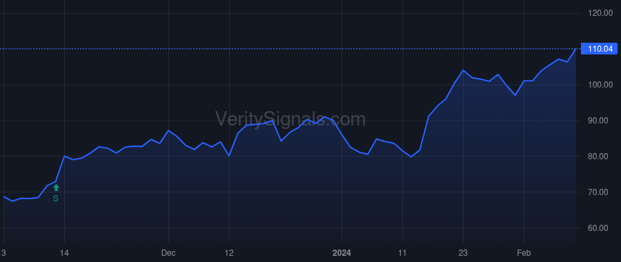 PI price after insider trade by Sylebra Capital Ltd