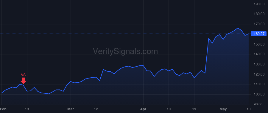PI price after insider trade by DIORIO CHRIS PH.D.