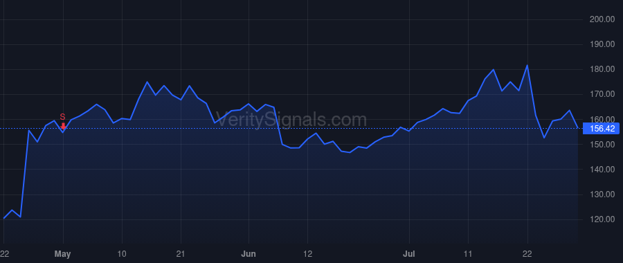 PI price after insider trade by Baker Cary