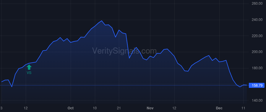 PI price after insider trade by SYLEBRA CAPITAL LLC