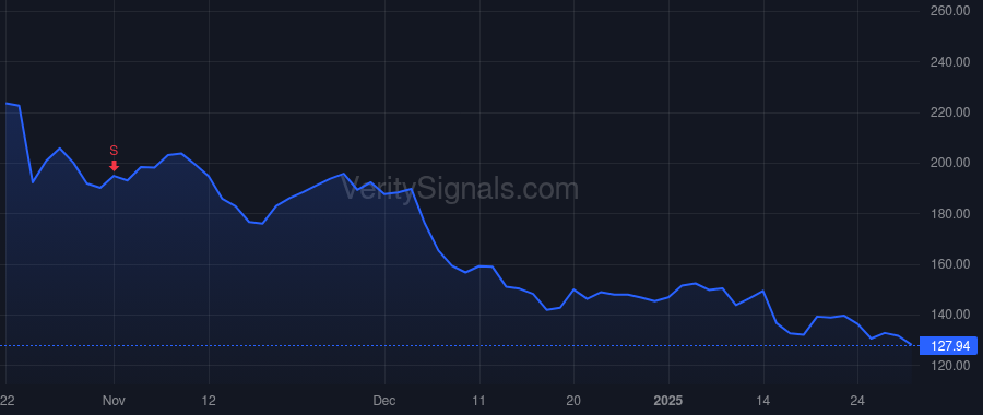 PI price after insider trade by DIORIO CHRIS PH.D.