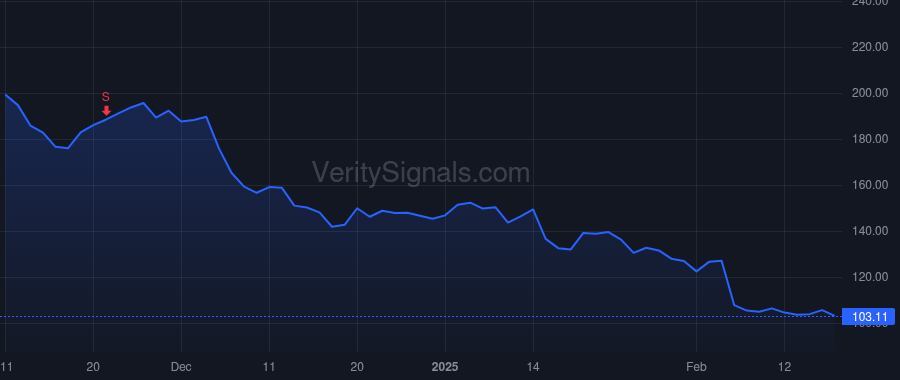 PI price after insider trade by SYLEBRA CAPITAL LLC