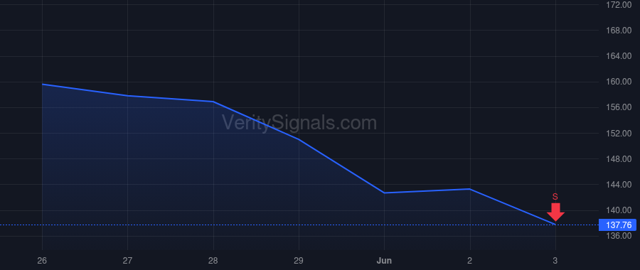 PI price after insider trade by SYLEBRA CAPITAL LLC
