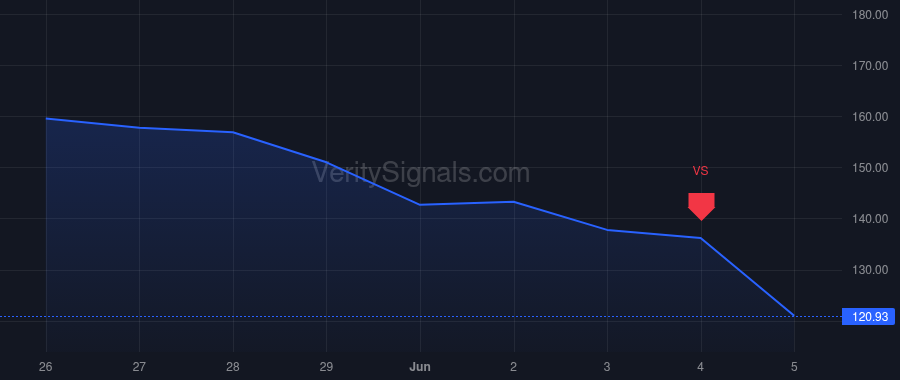 PI price after insider trade by SYLEBRA CAPITAL LLC