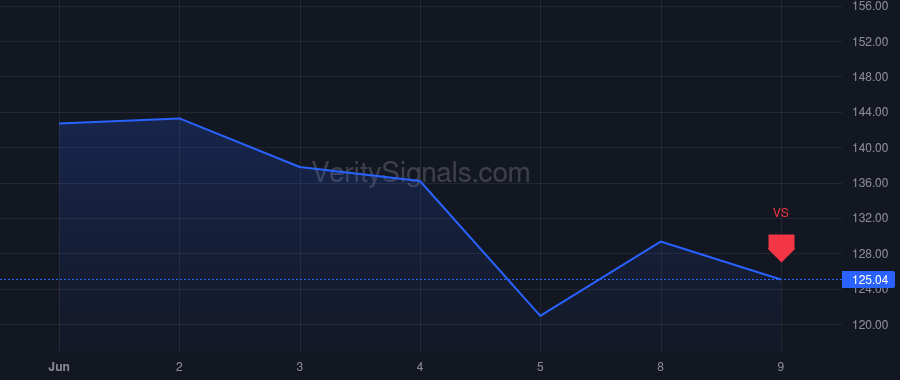 PI price after insider trade by SYLEBRA CAPITAL LLC