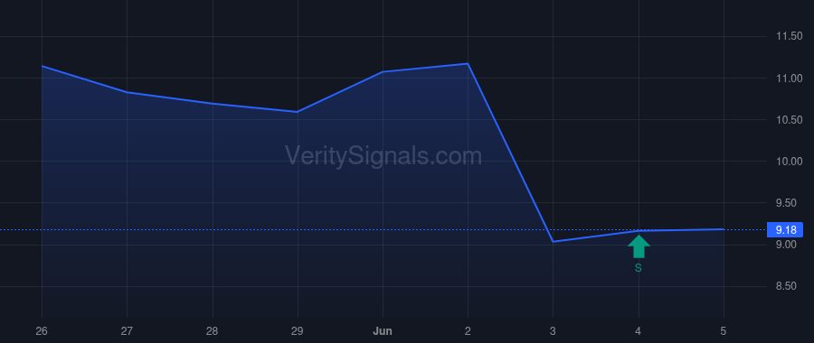 PICS price after insider trade by Batista Costa Jose Antonio