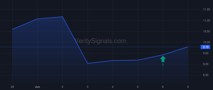 PICS price after insider trade by Batista Costa Jose Antonio