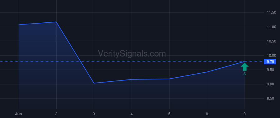 PICS price after insider trade by Batista Costa Jose Antonio