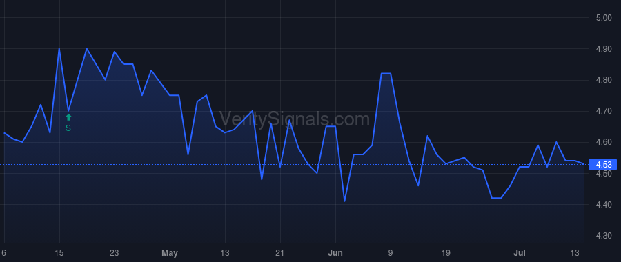 PIH price after insider trade by Hill John S