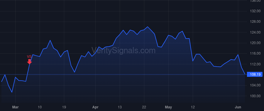 PII price after insider trade by Menneto Steven