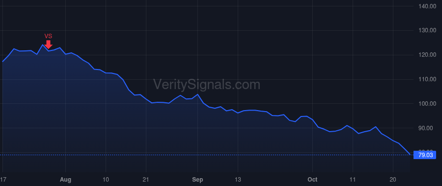 PII price after insider trade by Speetzen Michael T