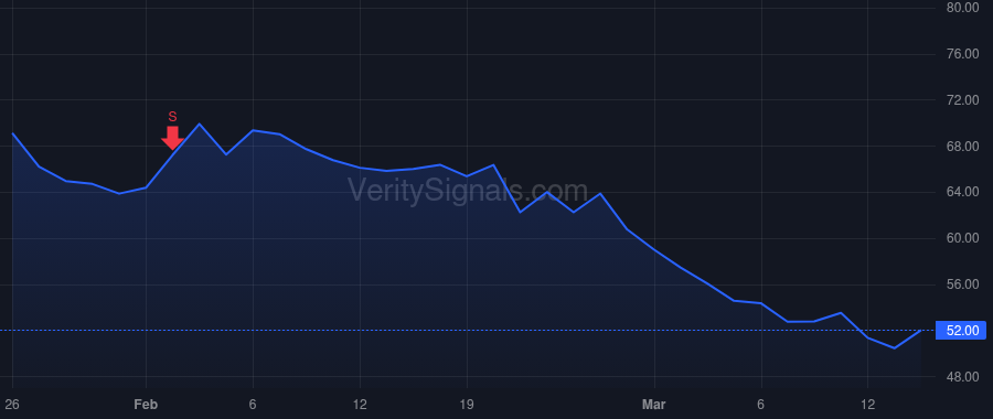 PII price after insider trade by Speetzen Michael T