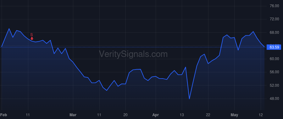 PII price after insider trade by Speetzen Michael T