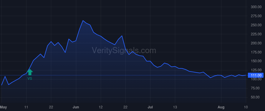 PIII price after insider trade by Abdou Sherif