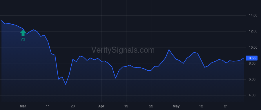 PINE price after insider trade by Albright John P