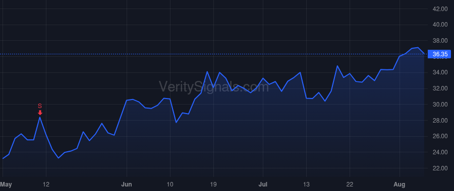 PING price after insider trade by DANI RAJ M.